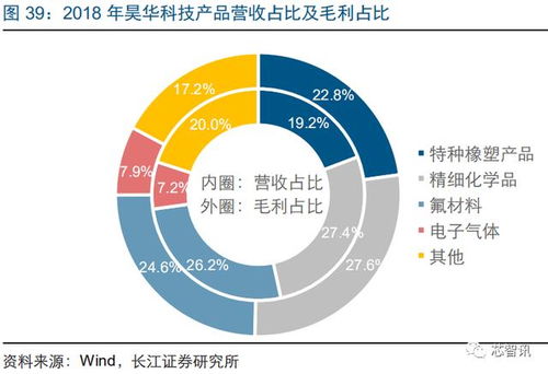 國產化率僅12% 一文看懂半導體關鍵原料電子特氣